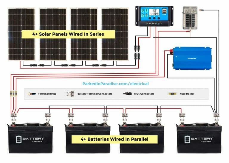 DIY RV Solar Wiring Diagrams - Installation For Beginners » Parked In ...