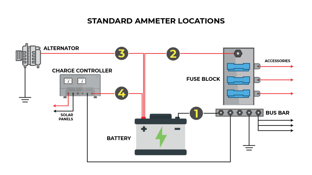 Installing A Battery Monitor In An Rv Or Camper Van Conversion