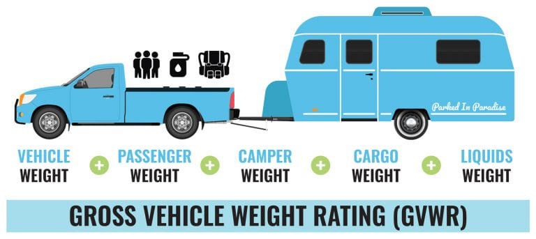 gvwr-meaning-what-is-gross-vehicle-weight-rating-parked-in-paradise