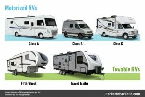 RV Beginner Guide » Travel In A Motorhome, 5th Wheel Or Travel Trailer